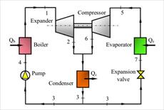 تحلیل ترمودینامیکی ترکیب چرخه رانکین آلی و تبرید تراکمی بخار